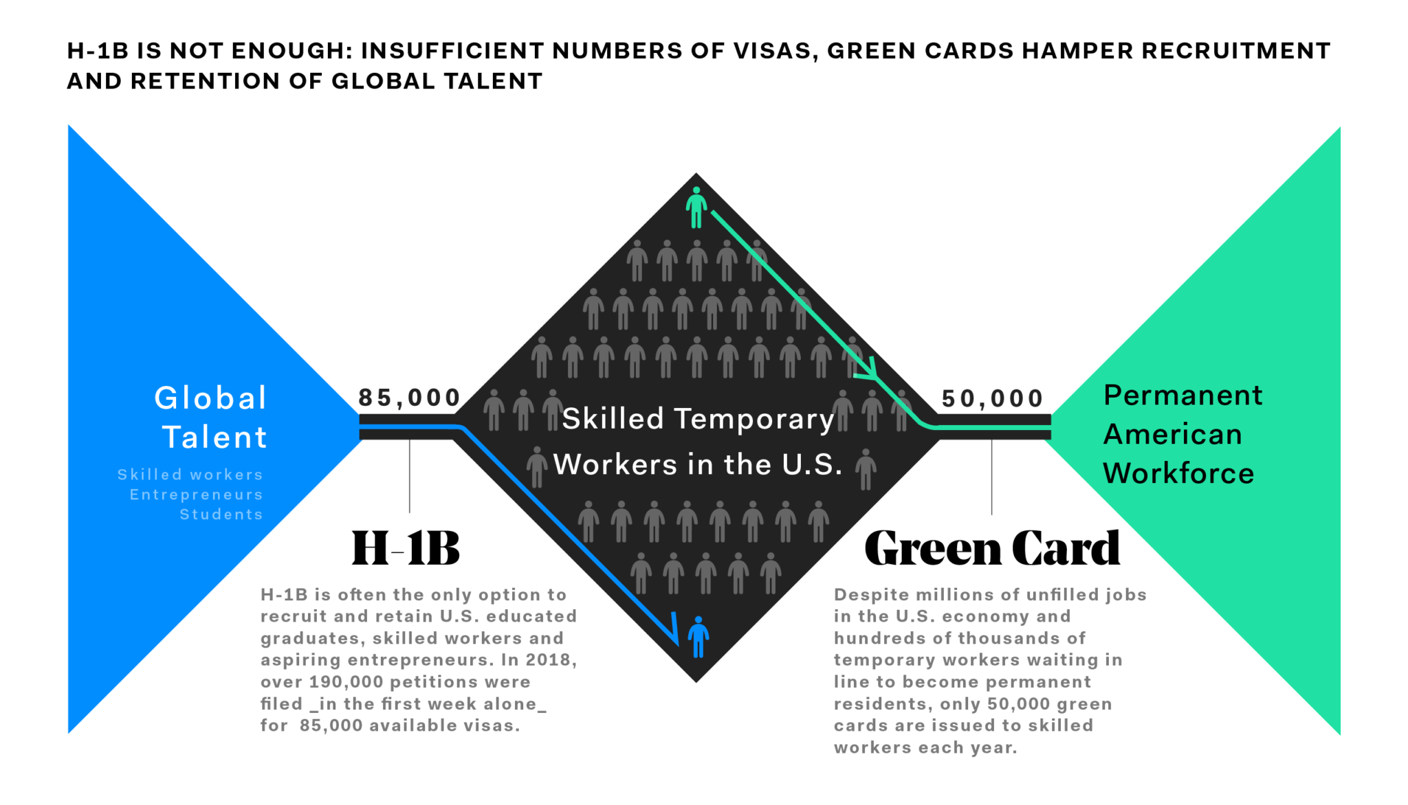 High Skilled Immigration 5 Things to Know Fwd.us