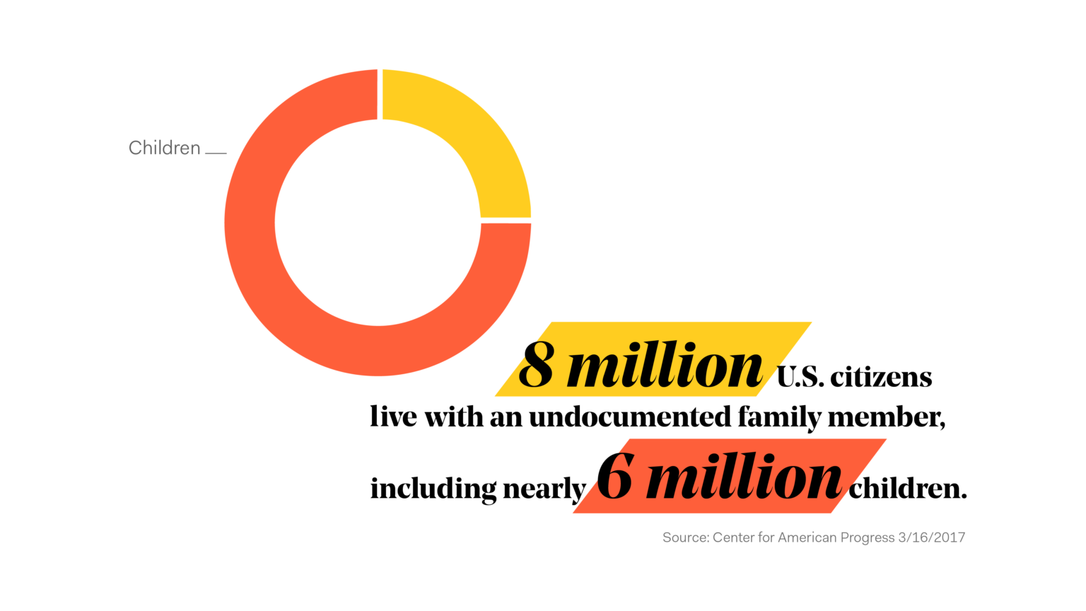 The Impact Of Trump's Immigration Agenda - Fwd.us