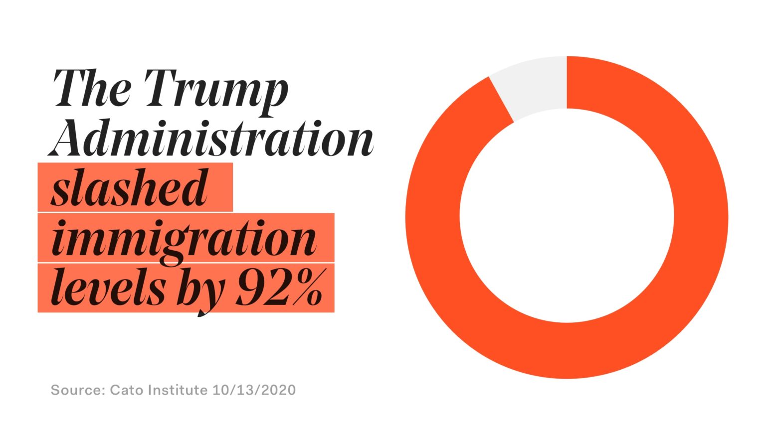 The Impact Of Trump's Immigration Agenda - Fwd.us