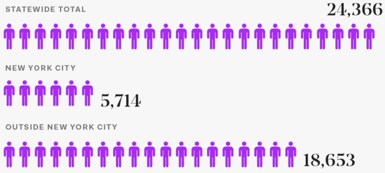 Justice, Safety, And Prosperity: New York's Bail Reform Success Story ...